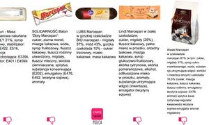 Różne rodzaje marcepanu: w czekoladzie, naturalny, z migdałami i miodem. Dowiedz się, co to marcepan i jakie ma składniki.