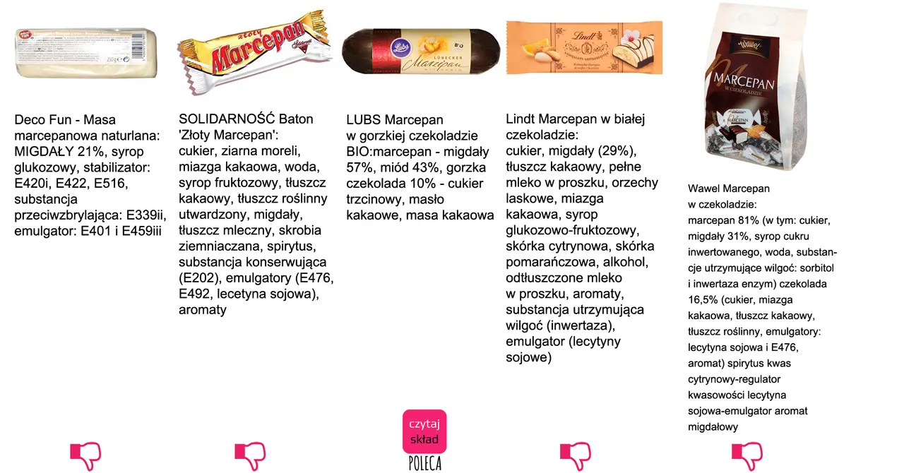Różne rodzaje marcepanu: w czekoladzie, naturalny, z migdałami i miodem. Dowiedz się, co to marcepan i jakie ma składniki.